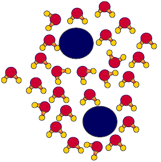 molecules GIF