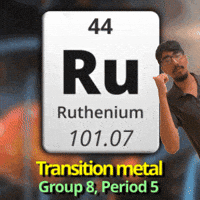 Ru Transition Metals GIF