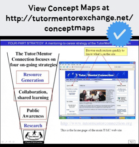 danielfbassill giphygifmaker giphyattribution conceptmaps GIF