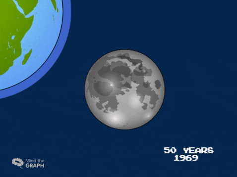 fabiolasantos giphygifmaker science moon earth GIF