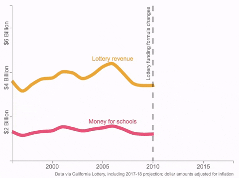 KPCC giphyupload GIF