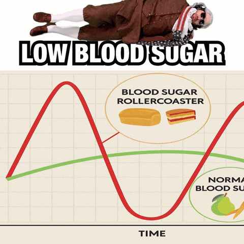 Blood Sugar Fainting GIF