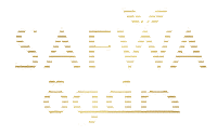 safwaqatar safwa alfardan al fardan safwaqatar Sticker