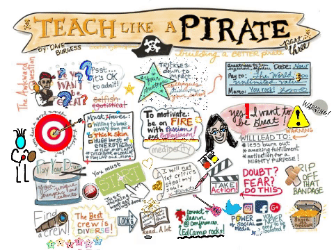 sketchnotes tlap GIF