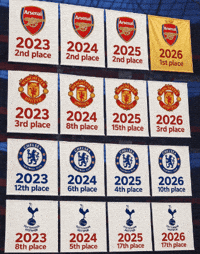 Wengerball GIF by memes