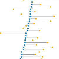 urbaninstitute school education data data visualization GIF