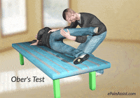 ober's test GIF by ePainAssist