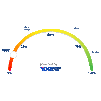 Digital Marketing Design Sticker by YouWho Digital