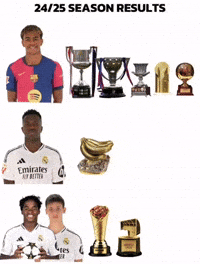 Pedri Ballon Dor GIF