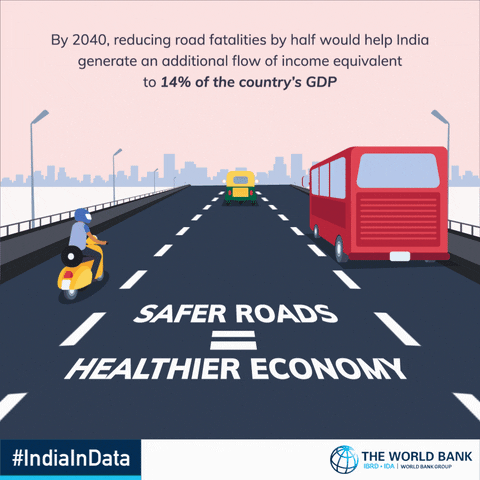 India GIF