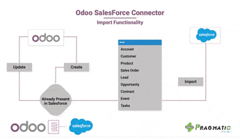 Salesforce GIF