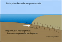megathrust earthquake animation