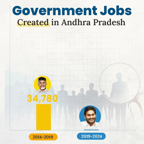 Politics Andhra GIF by Jagananna Connects