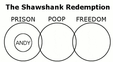 Andy Dufresne GIFs - Find & Share on GIPHY
