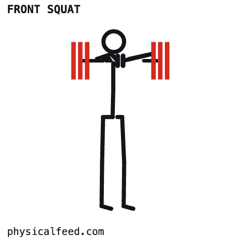 physicalfeed GIF