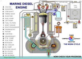 engine diesel GIF